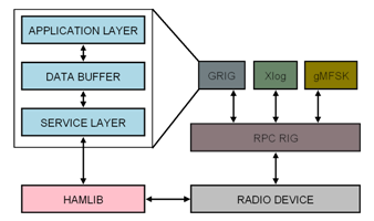 Grig Architecture